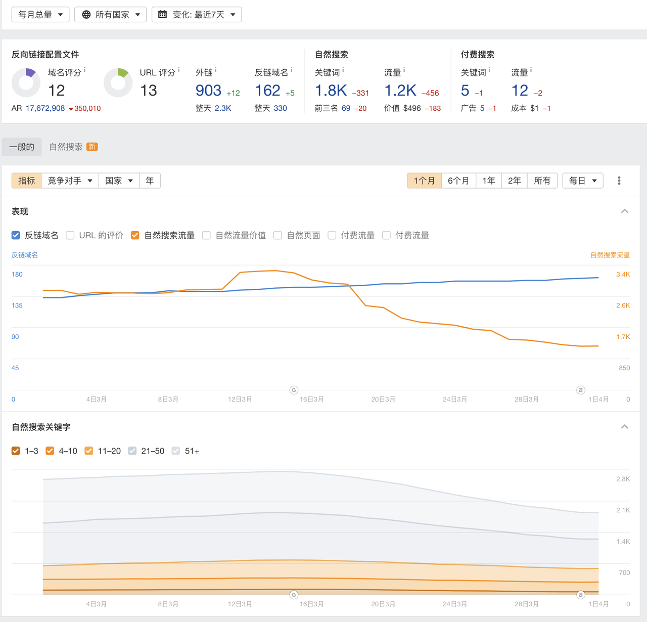 日期筛选观测数据