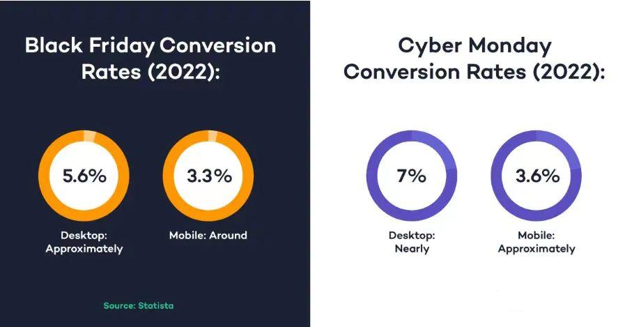 cyber-monday-conversion-rates