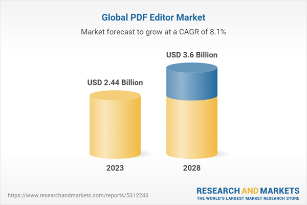 global-pdf-editor-market