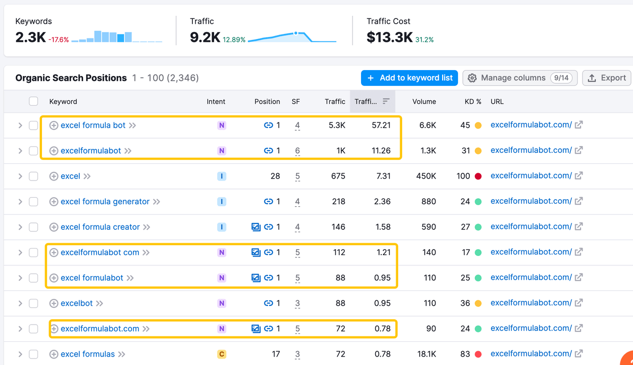 organic-search-positions