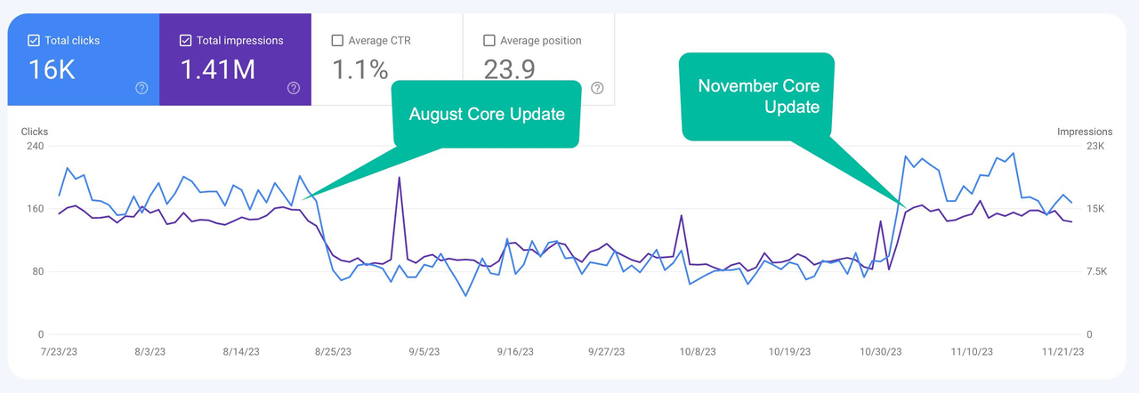 august-core-update