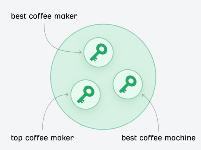best-coffee-maker