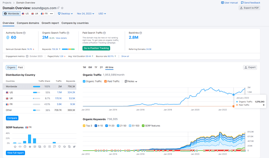 domain-overview