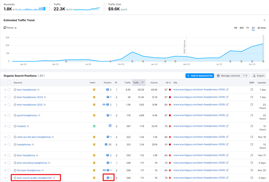 estimated-traffic-trend