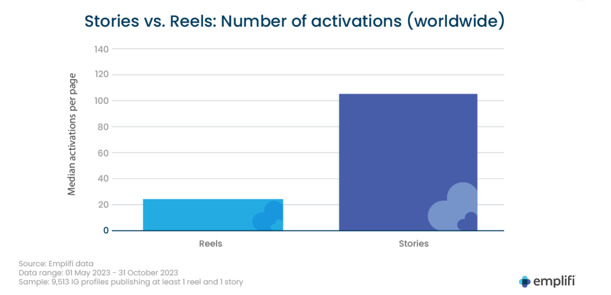 number-of-activations