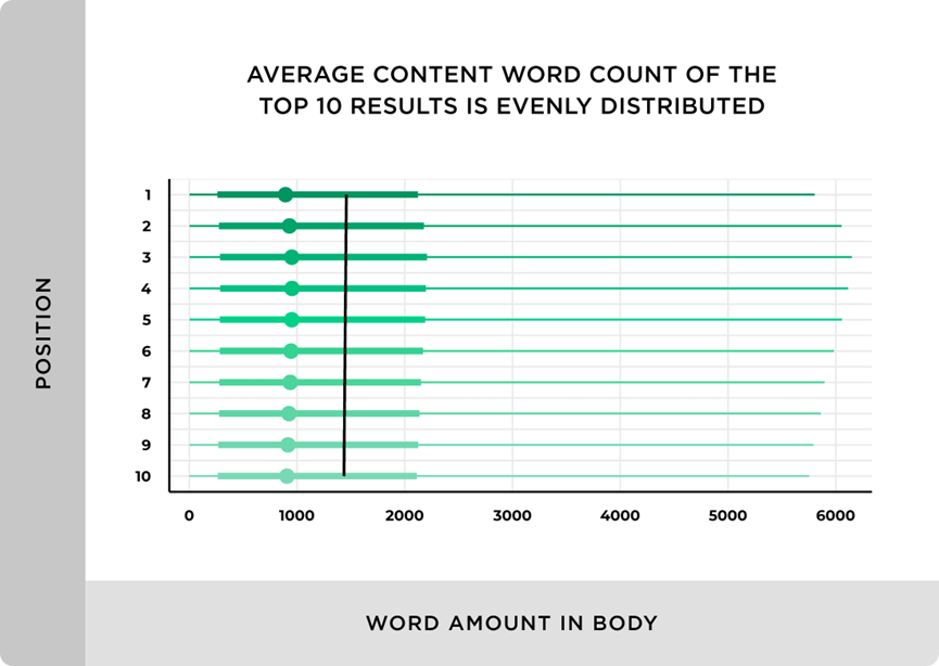 word-amount-in-body