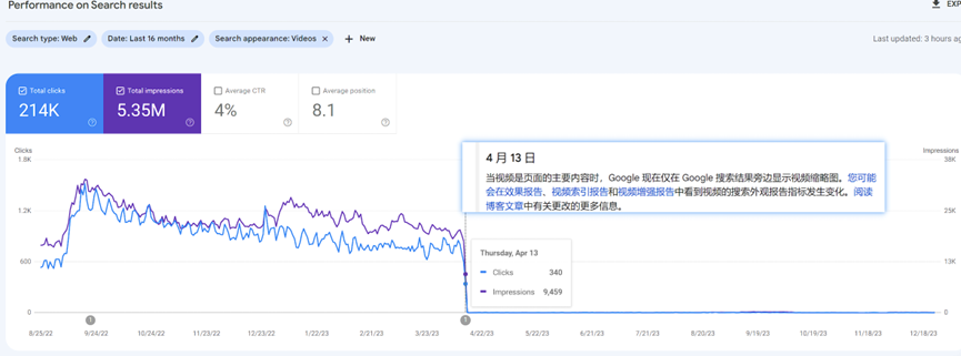 performance-on-search-results