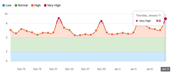 semrush