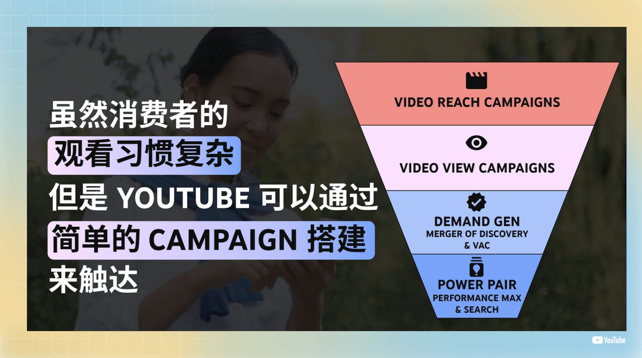 video-reach-campaigns