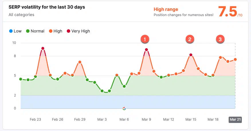 serp-volatility