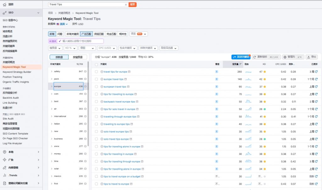 Semrush界面