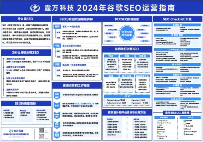 google-seo-zhinan