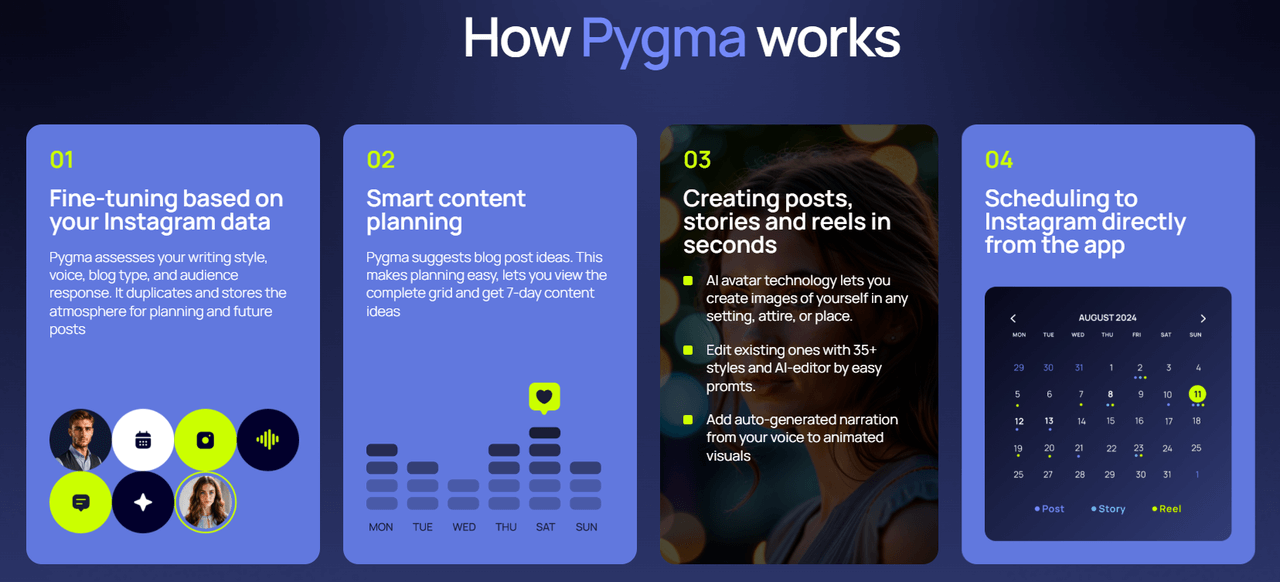 how-pygma-works