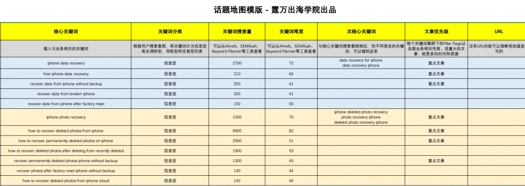 关键词分析模版