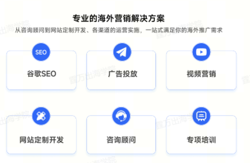 霆万科技主要服务类目
